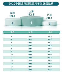 谁能成为“中国新能源汽车之都”?|汽车说刊